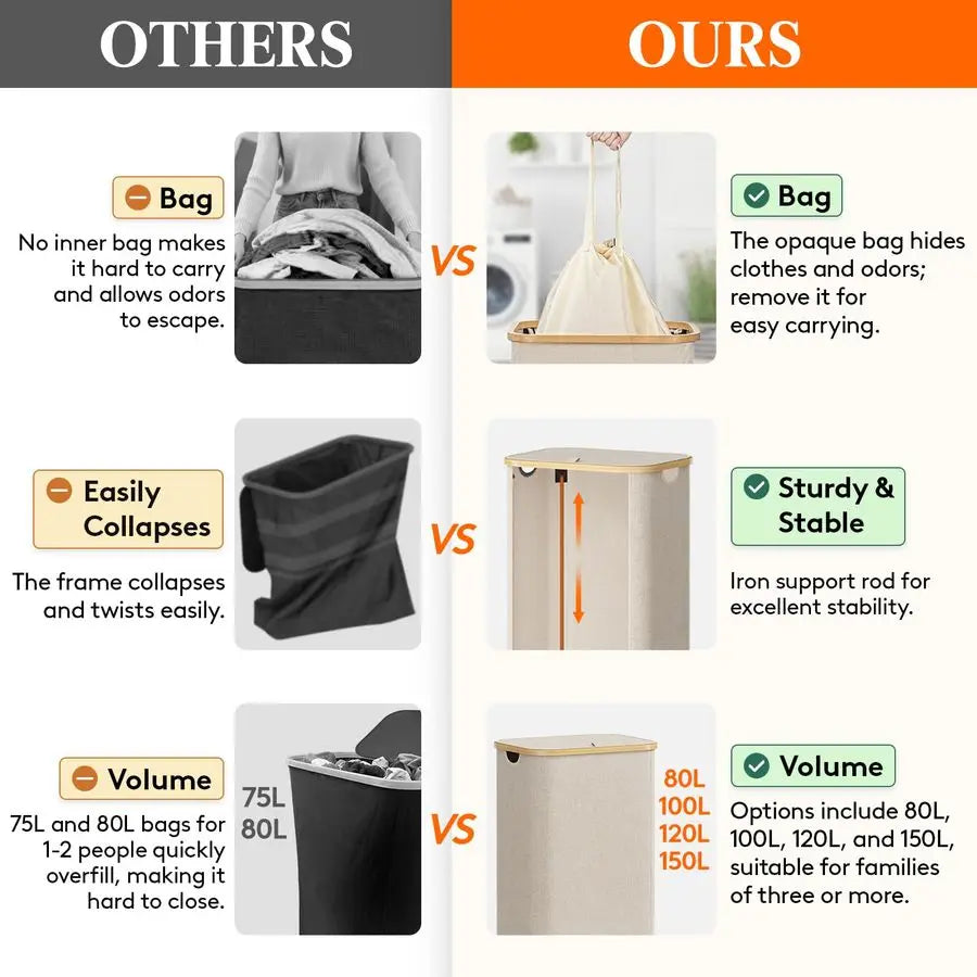 Clothes Hampers With Lid