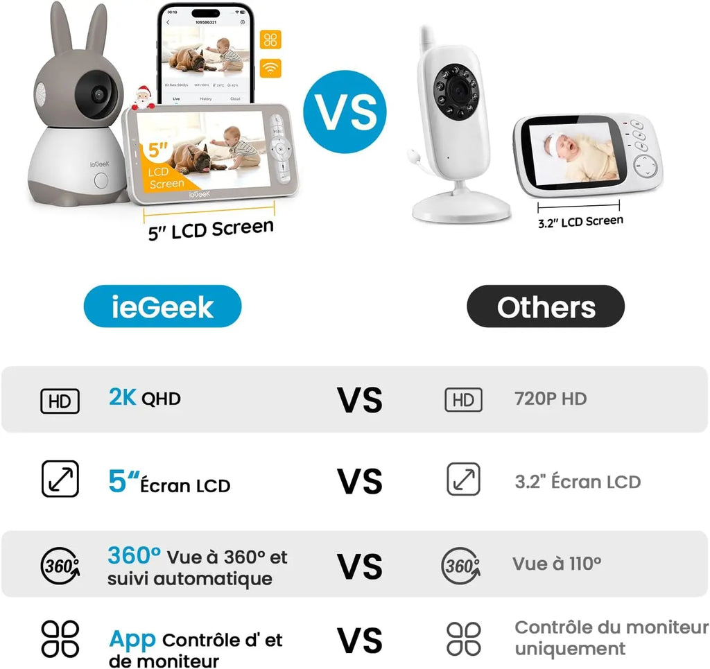 5 Inch Baby Monitor with 2 Cameras 2K/3MP