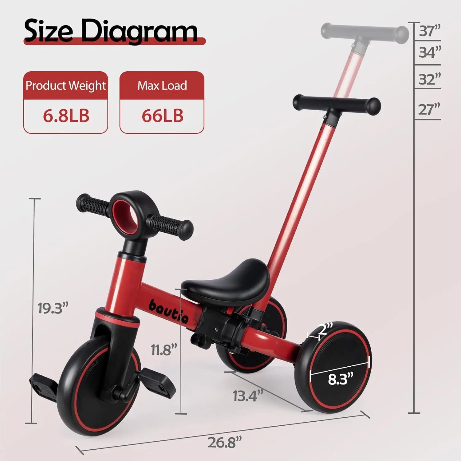 5 in 1 Tricycle for Toddlers with Push Handle