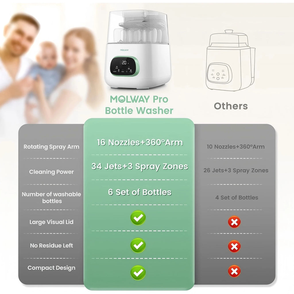 4-in-1 Baby Bottle Washer and Sanitizer